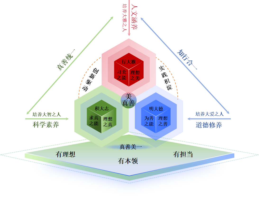 课程体系概况